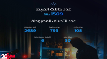 إحباط 1509 محاولة تهريب بالسعودية خلال أسبوع في حصيلة أمنية ضخمة